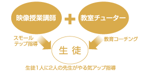 �_�u���e�B�[�`���O�V�X�e���@�C���[�W